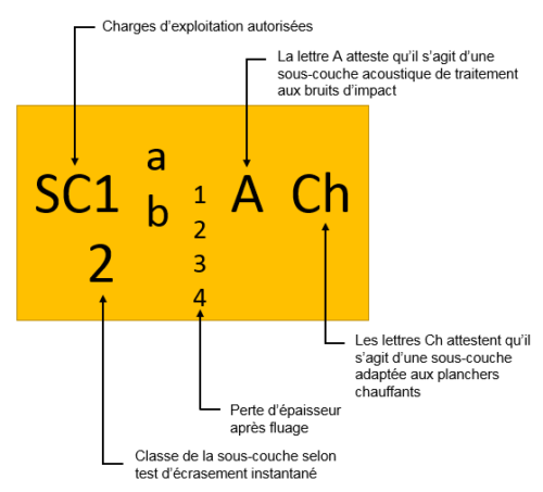 Caracterisation SCAM Caracterisation SCAM
