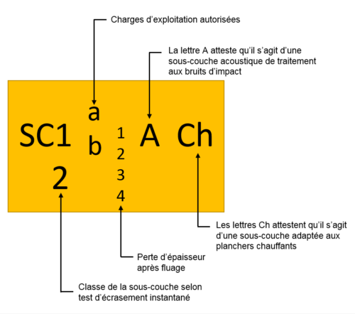 Caracterisation SCAM V3 Caracterisation SCAM V3